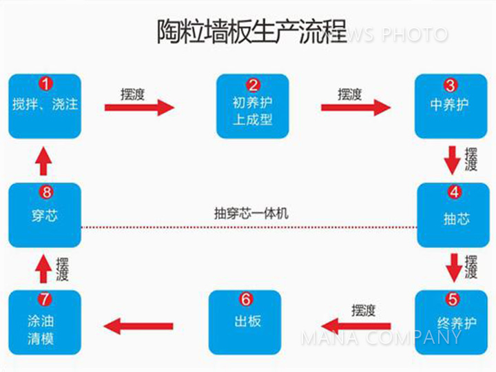1596532969157150.jpg 陶粒線生產(chǎn)流程.jpg