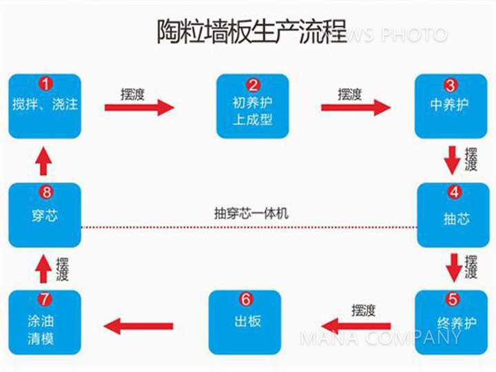 1598431700246619.jpg 00陶粒線流程.jpg