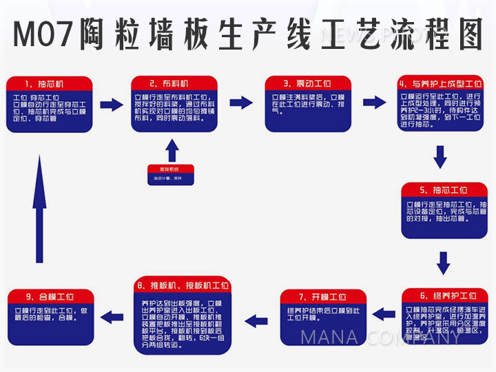 1598866235195166.jpg 03工藝流程圖.jpg