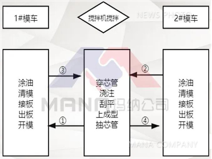 1599276291209140.jpg 04流程圖.jpg