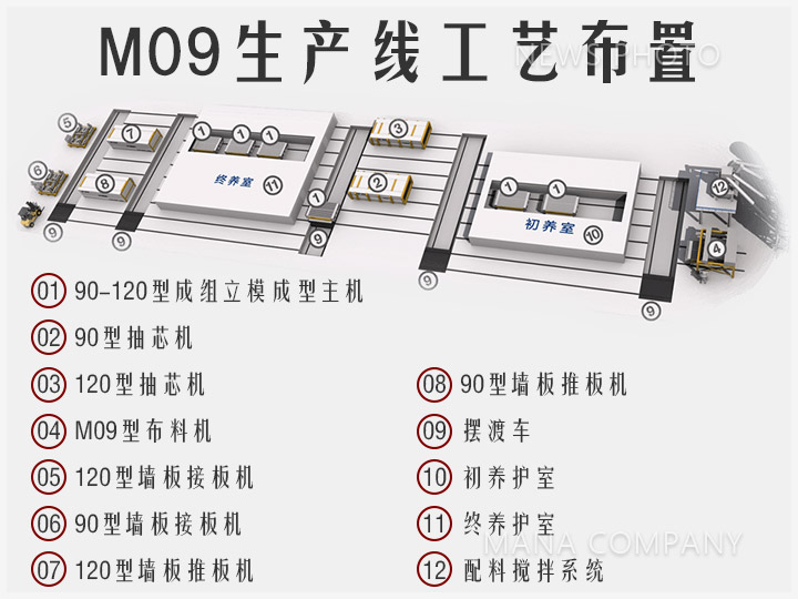 1600680254974457.jpg 01輕質(zhì)線工藝布置.jpg