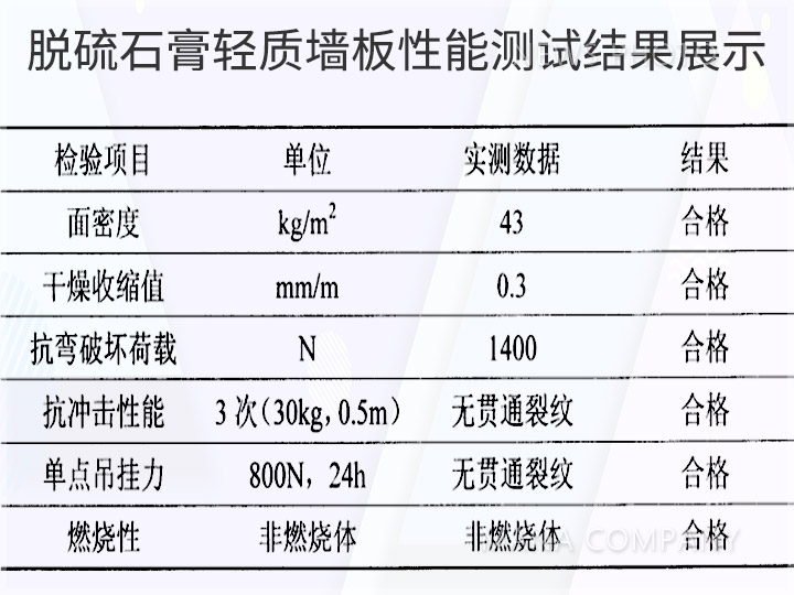 1600851734426852.jpg 03脫硫石膏性能測試.jpg
