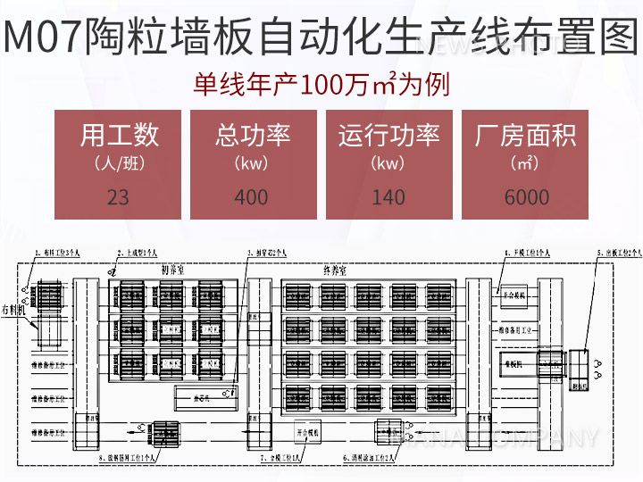 1602056980151981.jpg 04陶粒線布置圖.jpg