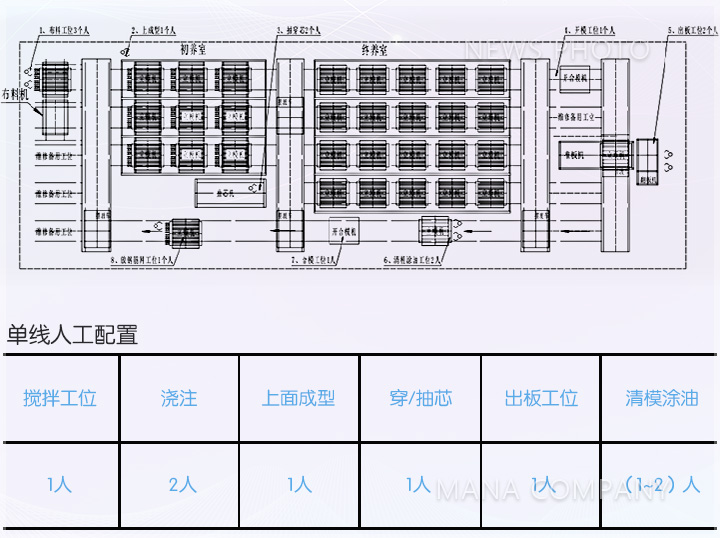 1621909009295350.jpg 工藝布置及人工配置.jpg