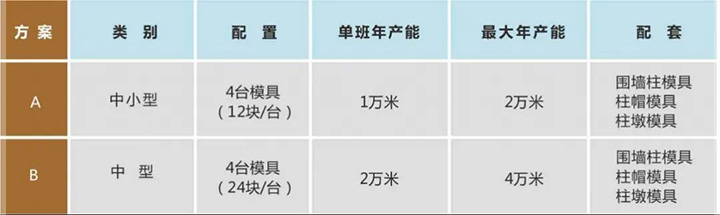 1702955660170675.jpg 條式圍墻板產能及配置圖.jpg