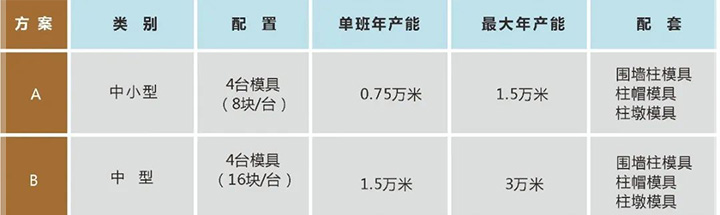 1724749611110494.jpg 裝配式大板圍墻產(chǎn)線產(chǎn)能及配置.jpg