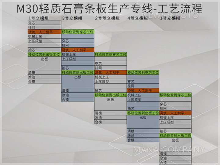 1735637250396404.jpg 01石膏線工藝流程.jpg